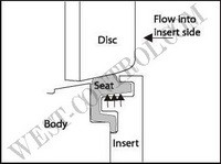 Flow into insert side