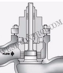 CV1800 Multi Stages Control Valve for cavitation elimination