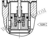 CV2700 Control Valve Balanced Pilot Trim Structure